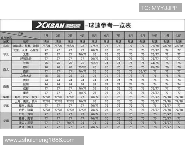 武汉羽毛球队领跑最新羽毛球灵活性TOP10榜单展现实力与潜力