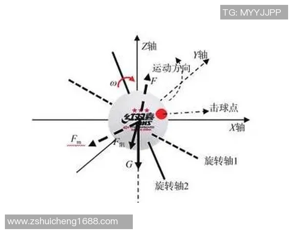 西安乒乓球队中路突破的战术分析与未来发展展望